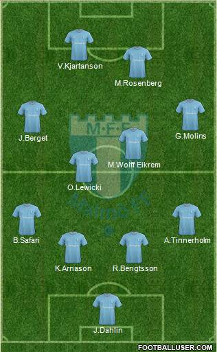Malmö FF Formation 2016