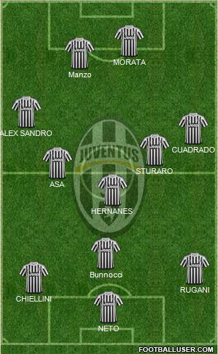 Juventus Formation 2016