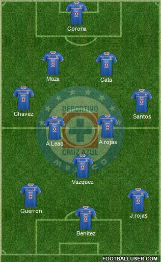 Club Deportivo Cruz Azul Formation 2016