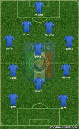 Italy Formation 2016