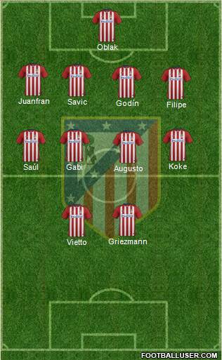 C. Atlético Madrid S.A.D. Formation 2016