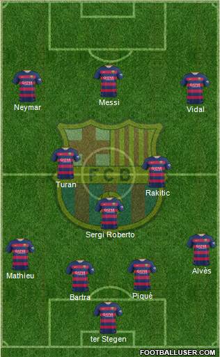 F.C. Barcelona Formation 2016