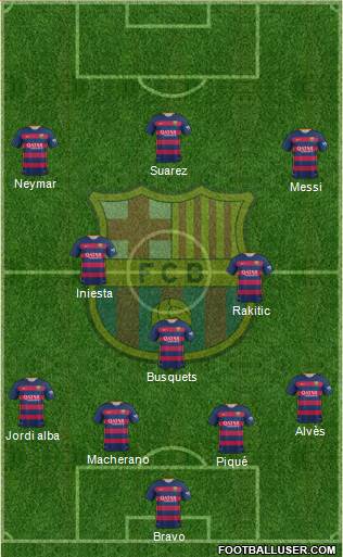 F.C. Barcelona Formation 2016