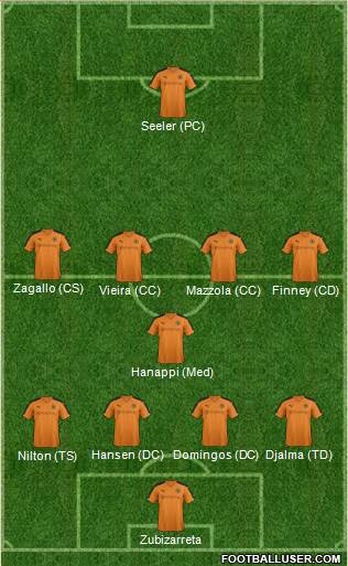 Wolverhampton Wanderers Formation 2016