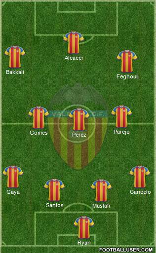 Valencia C.F., S.A.D. Formation 2016
