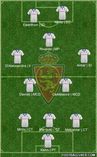 R. Zaragoza S.A.D. Formation 2016