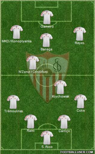 Sevilla F.C., S.A.D. Formation 2016