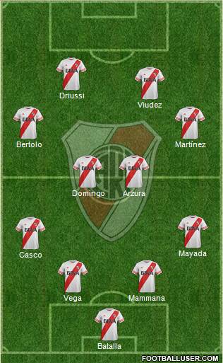 River Plate Formation 2016
