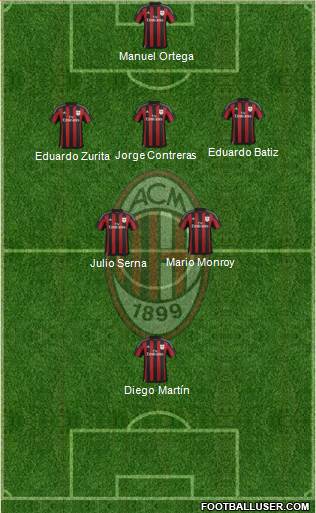 A.C. Milan Formation 2016
