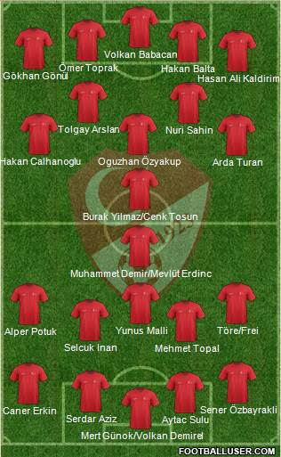 Turkey Formation 2016