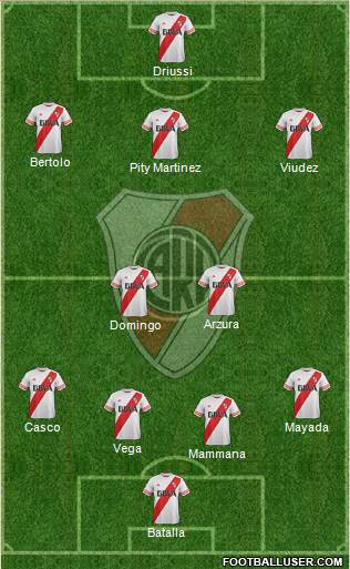 River Plate Formation 2016