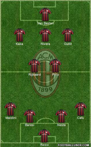 A.C. Milan Formation 2016