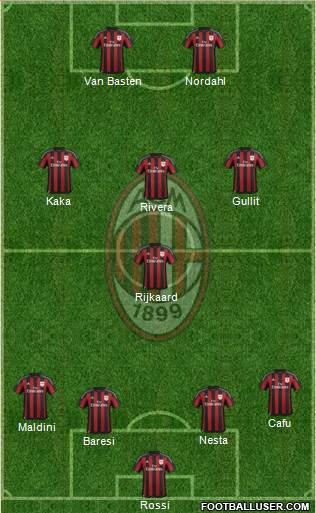 A.C. Milan Formation 2016