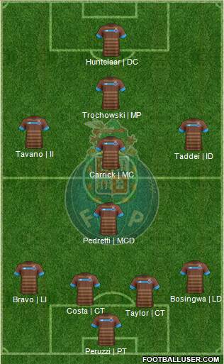 Futebol Clube do Porto - SAD Formation 2016