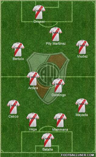 River Plate Formation 2016