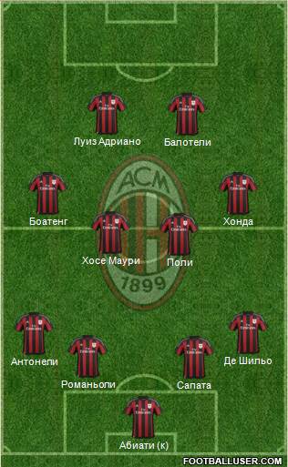 A.C. Milan Formation 2016