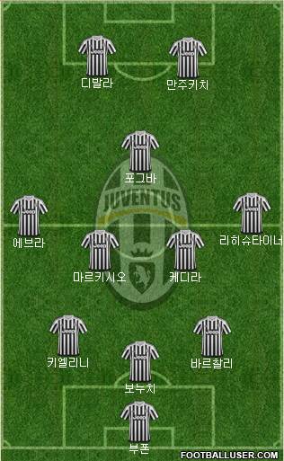 Juventus Formation 2016