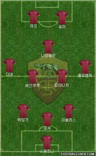 AS Roma Formation 2016