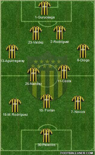 Club Atlético Peñarol Formation 2016