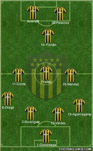 Club Atlético Peñarol Formation 2016