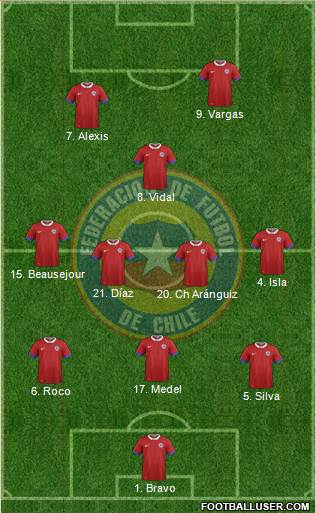 Chile Formation 2016