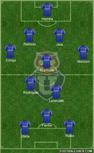 CF Universidad de Chile Formation 2016