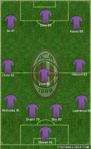 A.C. Milan Formation 2016