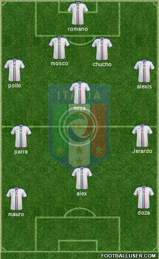 Italy Formation 2016