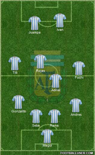Argentina Formation 2016
