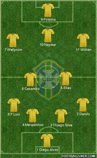 Brazil Formation 2016