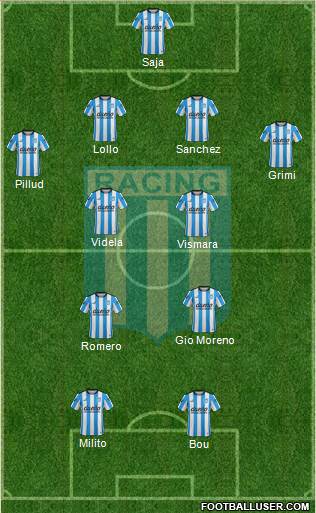 Racing Club Formation 2016