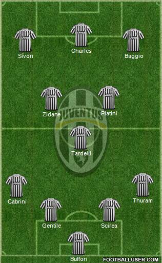 Juventus Formation 2016