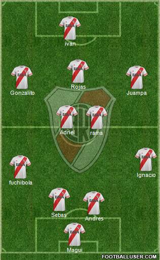 River Plate Formation 2016