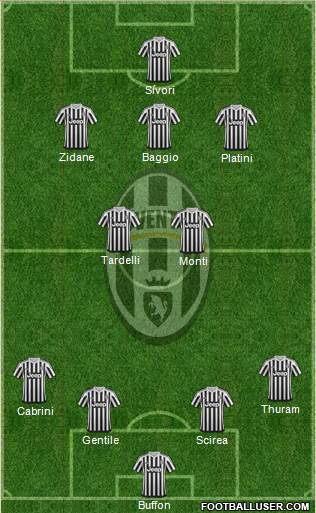Juventus Formation 2016
