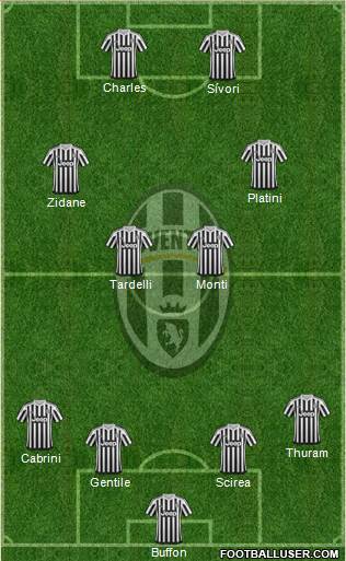 Juventus Formation 2016