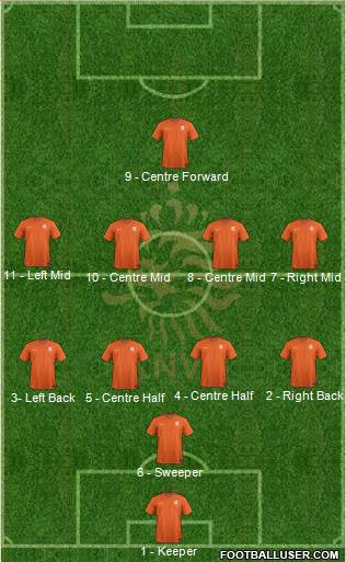 Holland Formation 2016