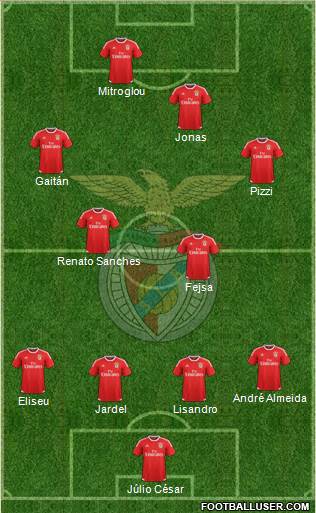 Sport Lisboa e Benfica - SAD Formation 2016
