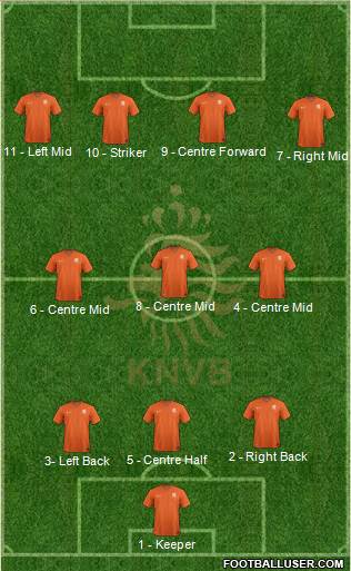 Holland Formation 2016