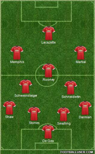 Manchester United Formation 2016
