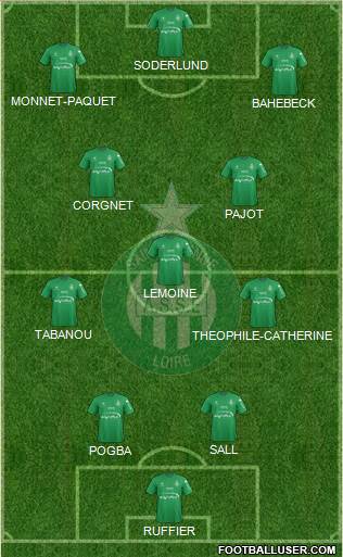A.S. Saint-Etienne Formation 2016