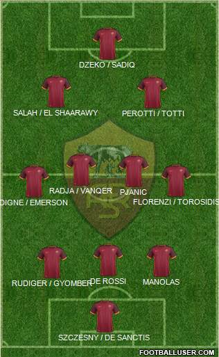 AS Roma Formation 2016