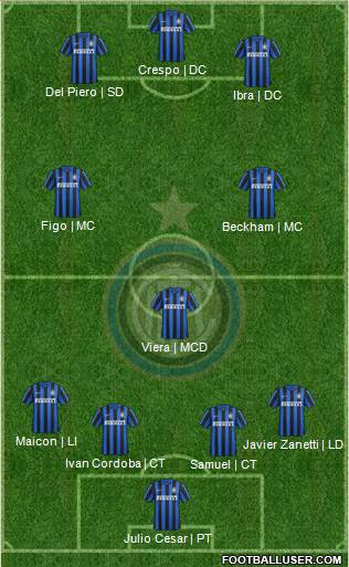 F.C. Internazionale Formation 2016