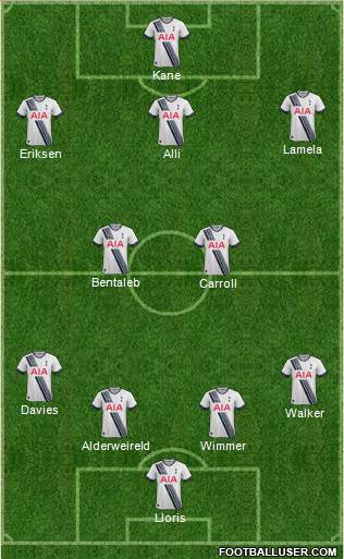 Tottenham Hotspur Formation 2016