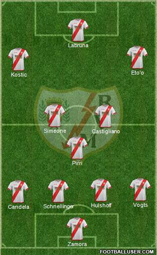 Rayo Vallecano de Madrid S.A.D. Formation 2016