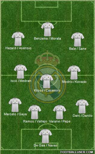 Real Madrid C.F. Formation 2016