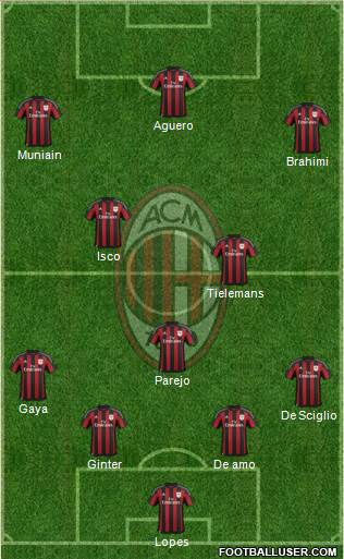 A.C. Milan Formation 2016