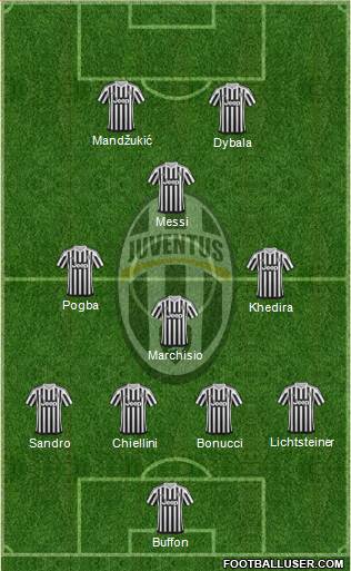 Juventus Formation 2016