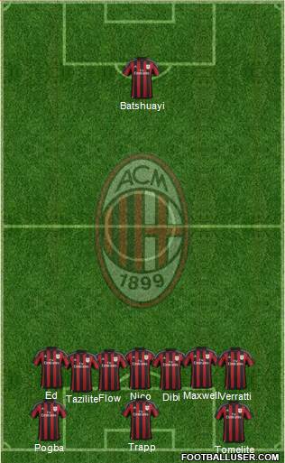 A.C. Milan Formation 2016