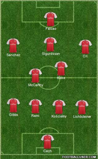 Arsenal Formation 2016