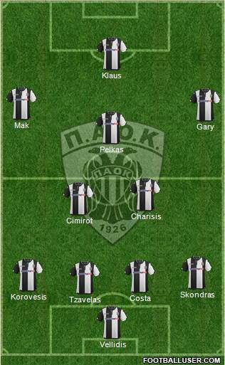 AS PAOK Salonika Formation 2016